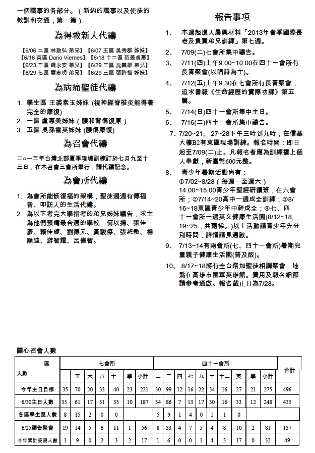 2013年7&41會所7月7日交通園地