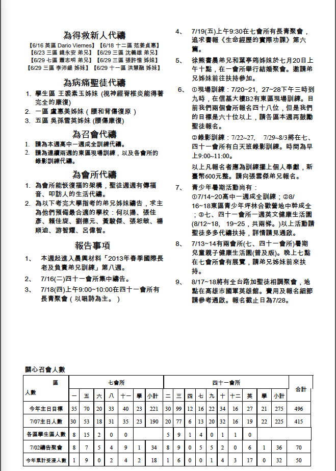 2013年7&41會所7月14日交通園地