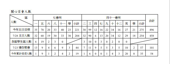 2013年7&41會所8月4日交通園地