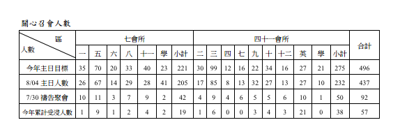 2013年7&41會所8月11日交通園地