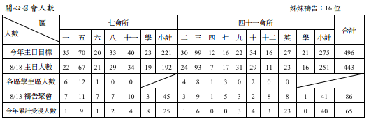 2013年7&41會所8月25日交通園地