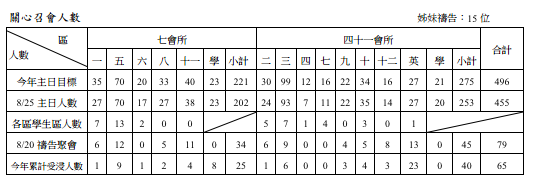 2013年7&41會所9月1日交通園地
