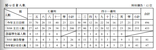 2013年7&41會所9月15日交通園地
