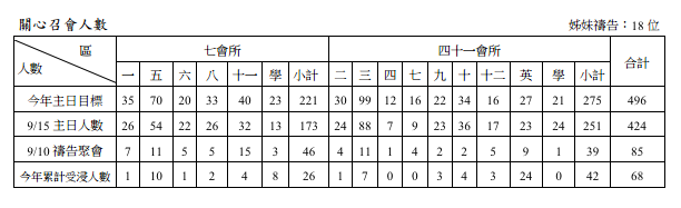 2013年7&41會所9月22日交通園地