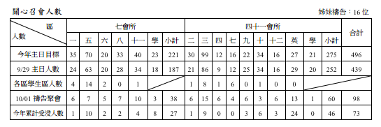 2013年7&41會所10月6日交通園地
