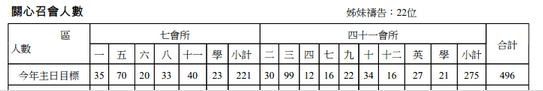 2013年7&41會所10月13日交通園地