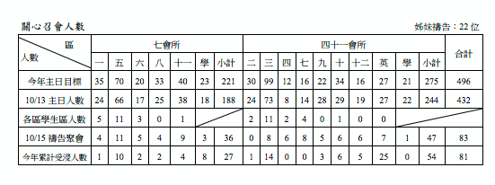 2013年7&41會所10月20日交通園地