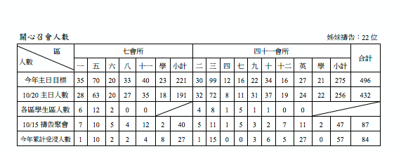 2013年7&41會所10月27日交通園地