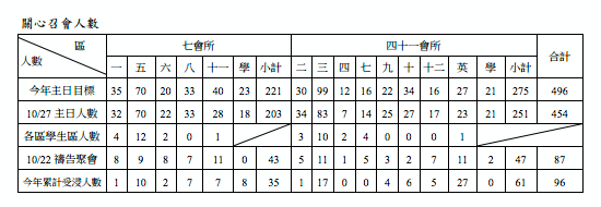 2013年7&41會所11月3日交通園地