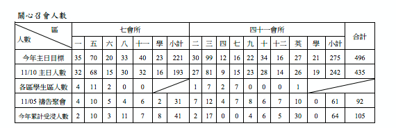 2013年7&41會所11月17日交通園地