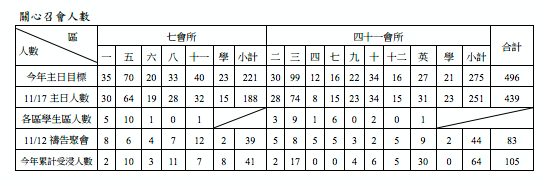 2013年7&41會所11月24日交通園地