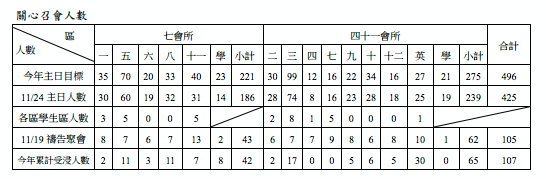 2013年7&41會所12月1日交通園地