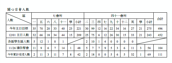 2013年7&41會所12月8日交通園地