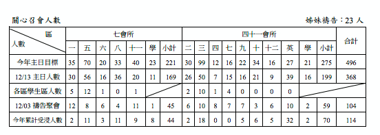 2013年7&41會所12月15日交通園地