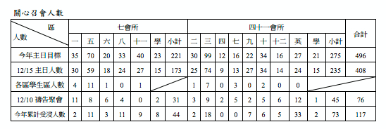 2013年7&41會所12月22日交通園地