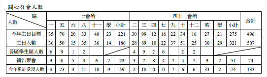 2014年7&41會所1月5日交通園地