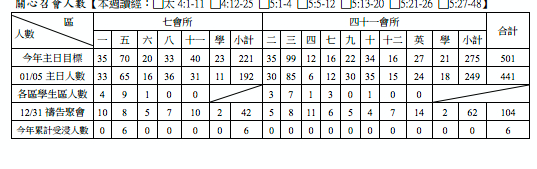 2014年7&41會所1月12日交通園地
