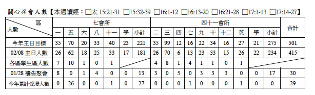 2014年7&41會所2月16日交通園地