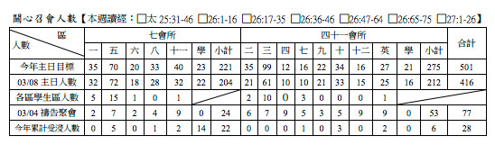 2014年7&41會所3月16日交通園地