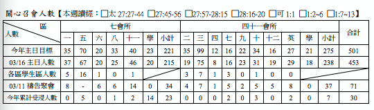 2014年7&41會所3月23日交通園地