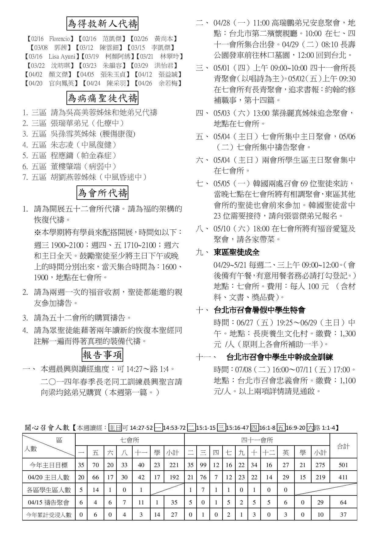 2014年7&41會所4月27日交通園地