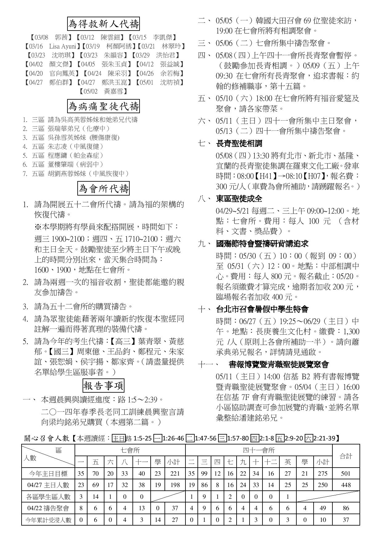 2014年7&41會所5月4日交通園地