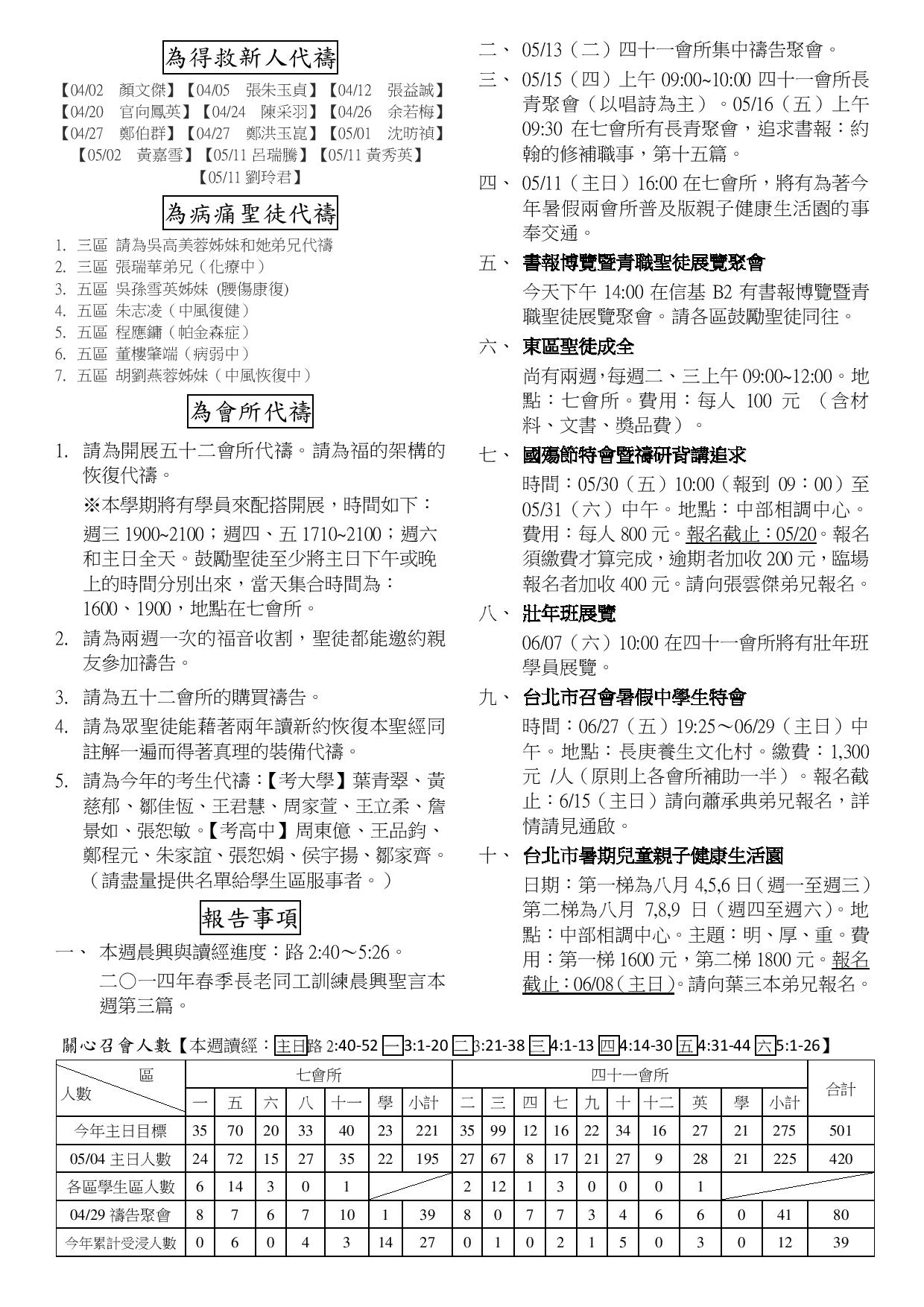 2014年7&41會所5月11日交通園地