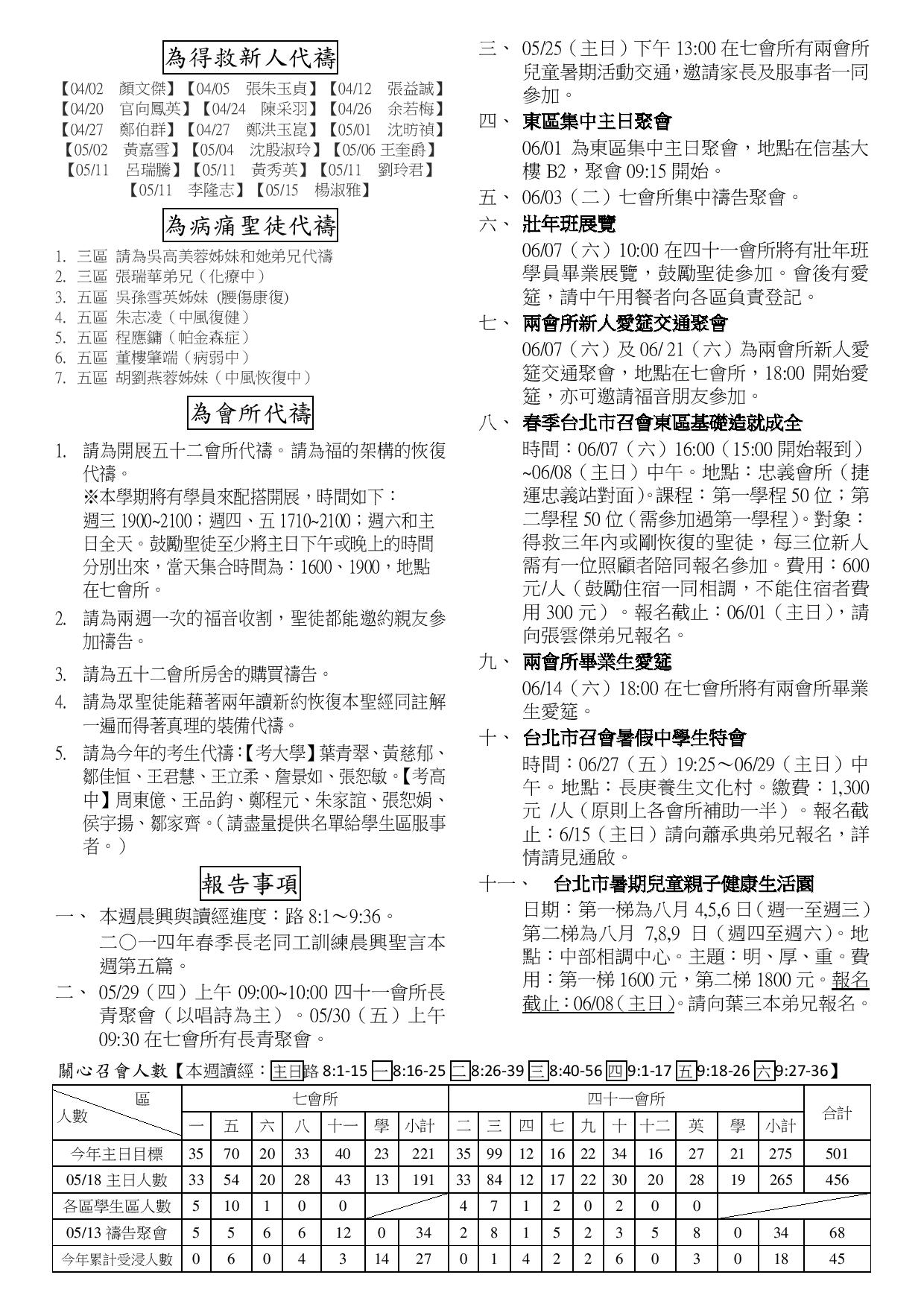2014年7&41會所5月25日交通園地