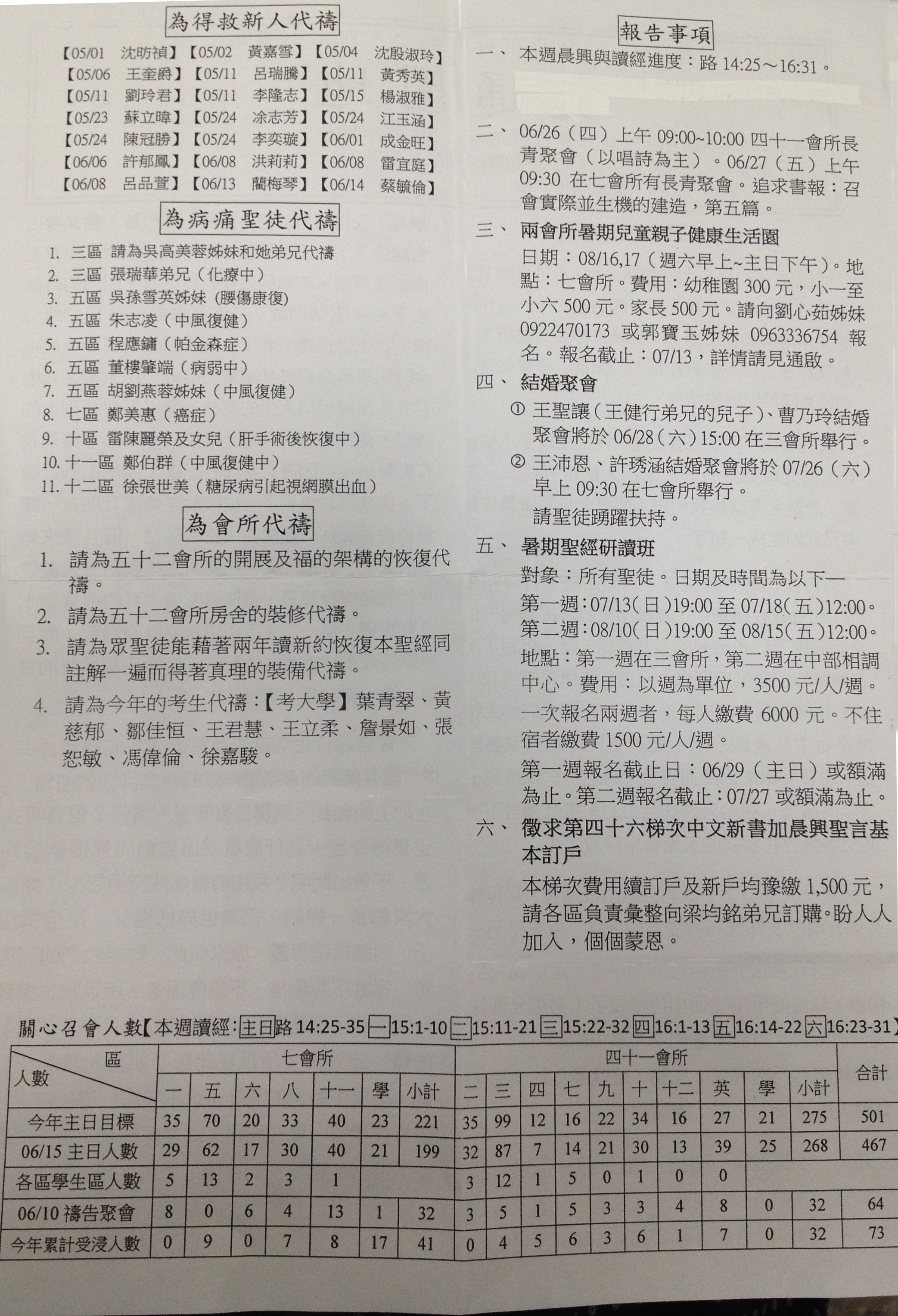 2014年7&41會所6月22日交通園地