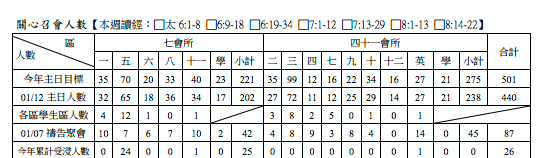 2014年7&41會所1月19日交通園地