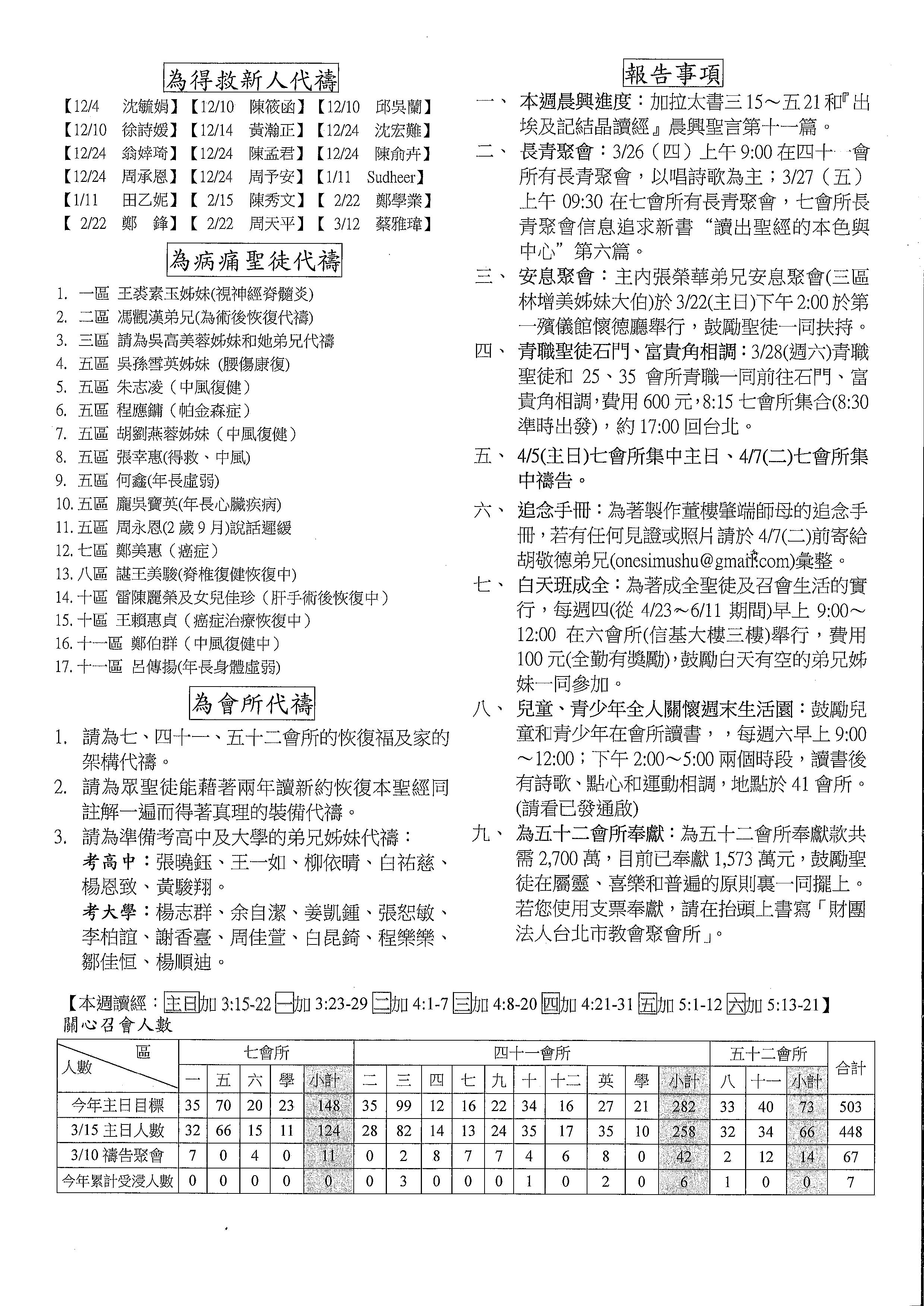 2015年7&41會所3月25日交通園地
