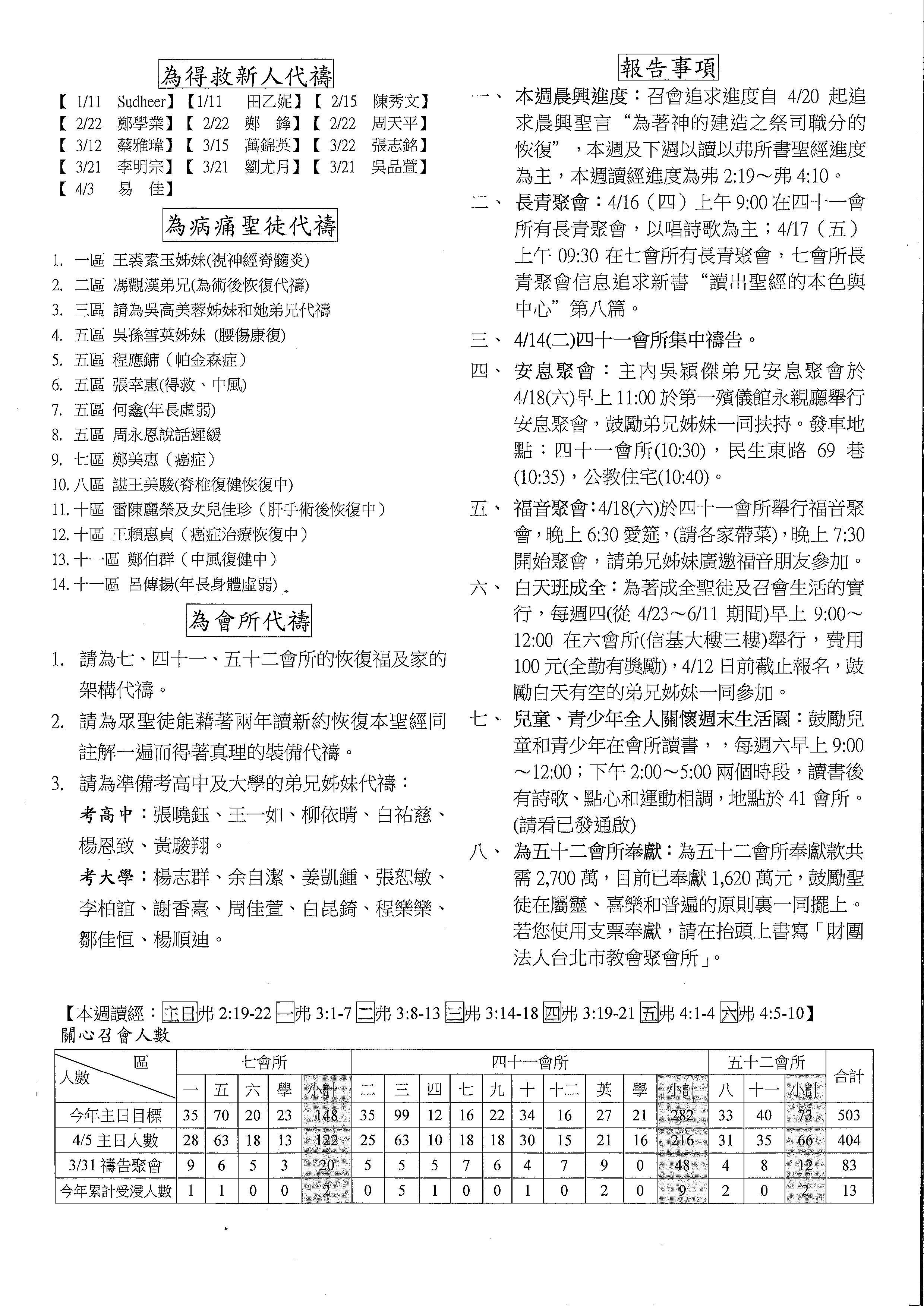 2015年7&41會所4月12日交通園地