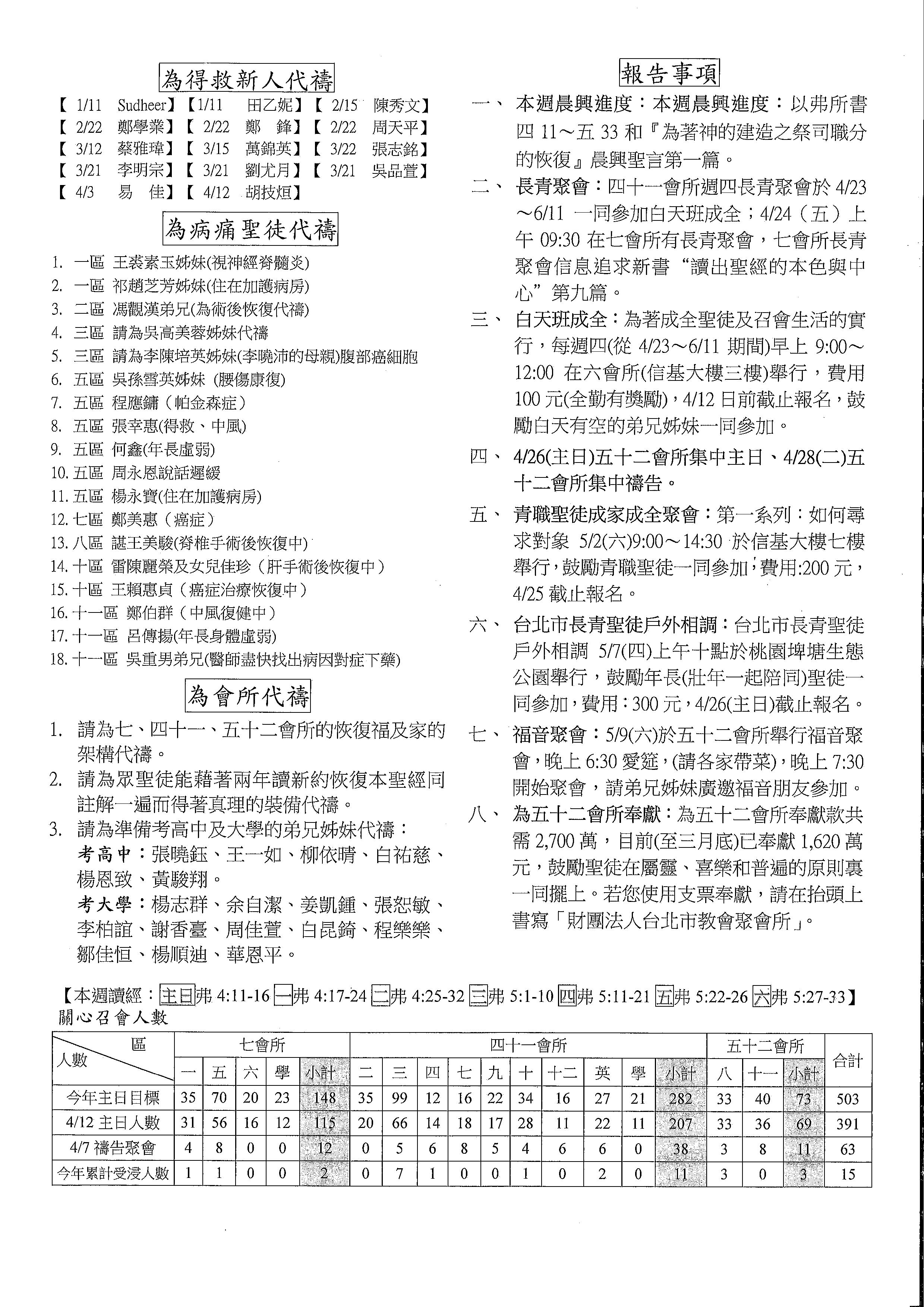 2015年7&41會所4月19日交通園地