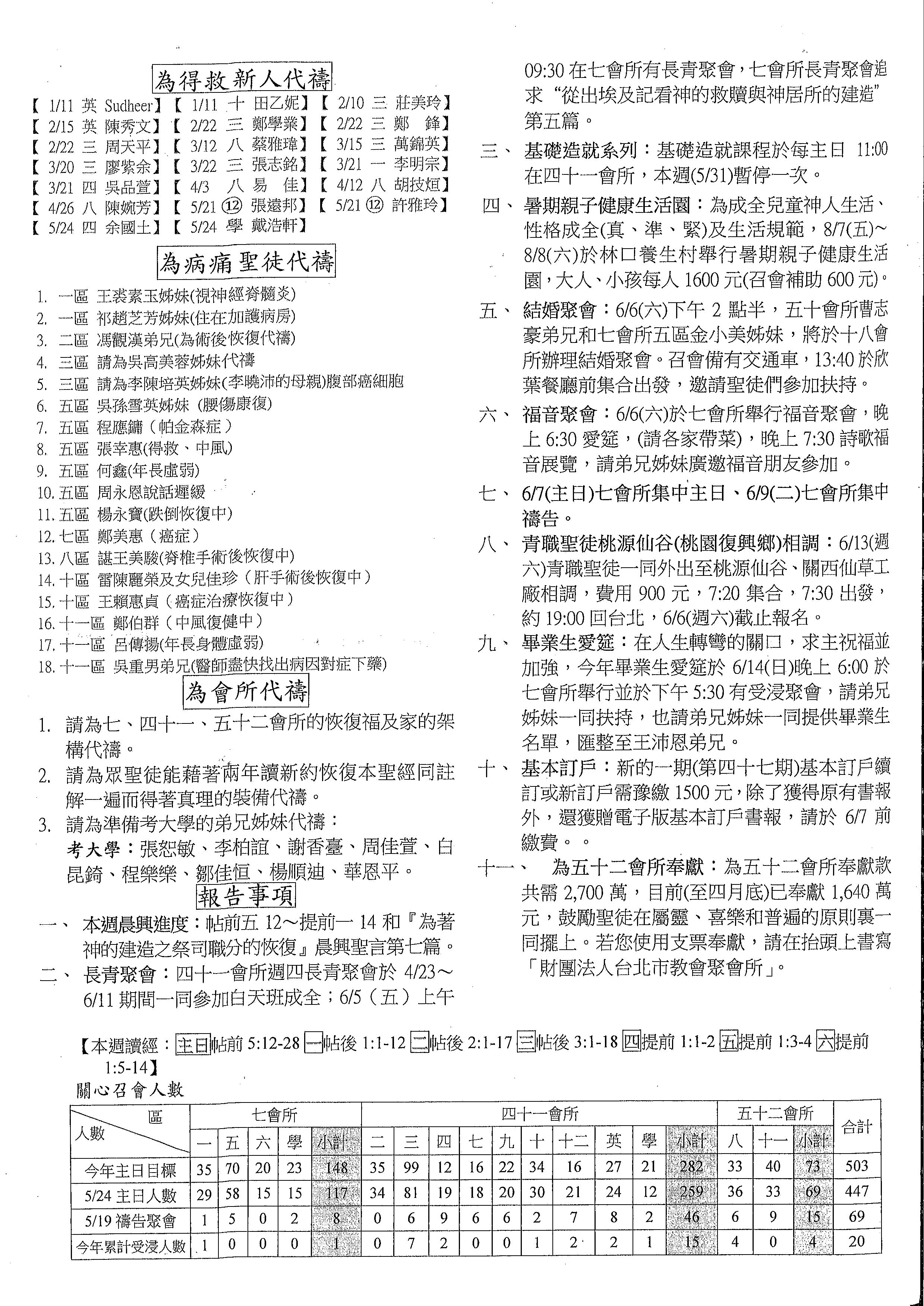 2015年7&41&52會所5月31日交通園地