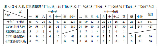 2014年7&41會所2月23日交通園地