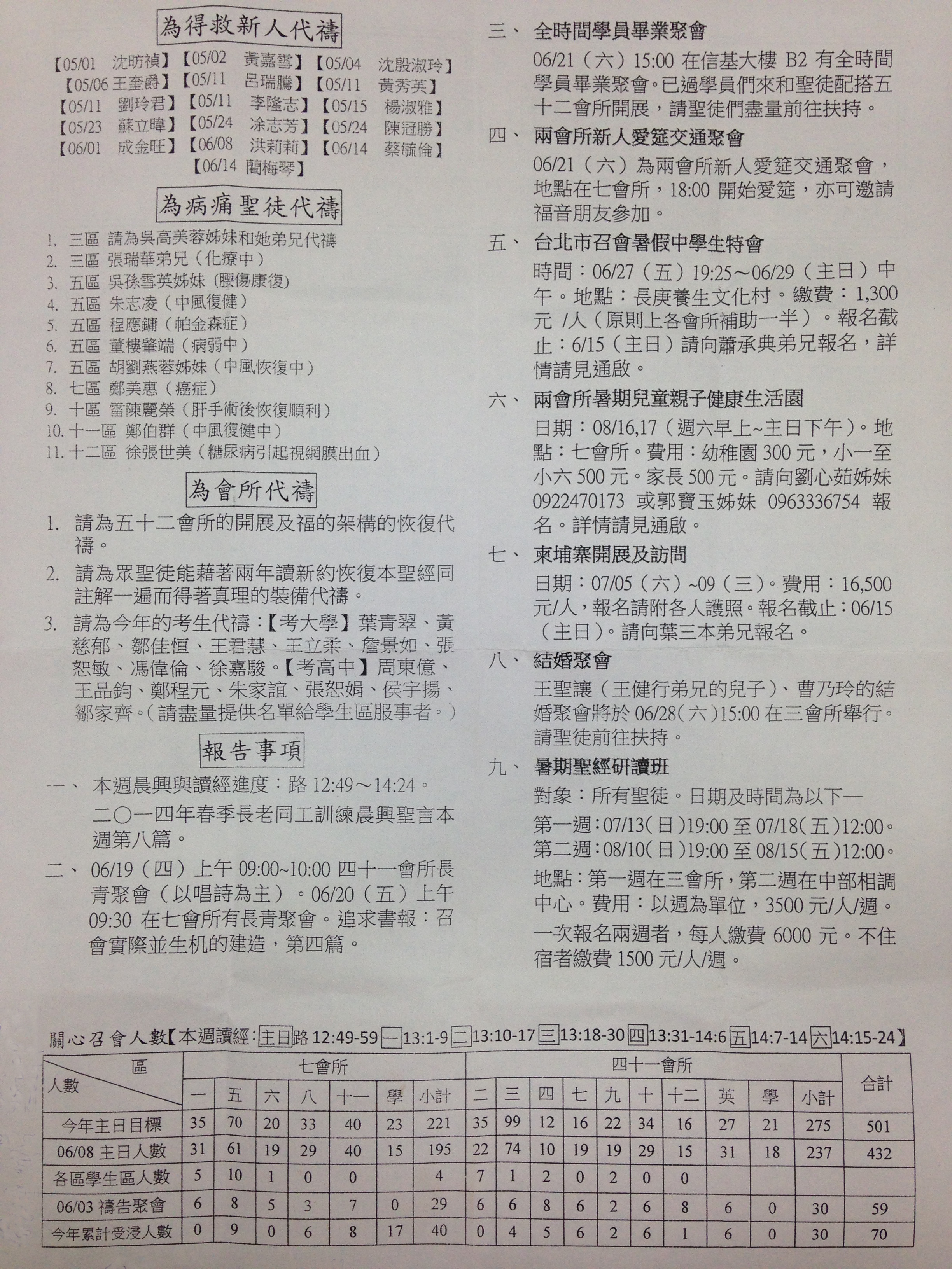2014年7&41會所6月15日交通園地