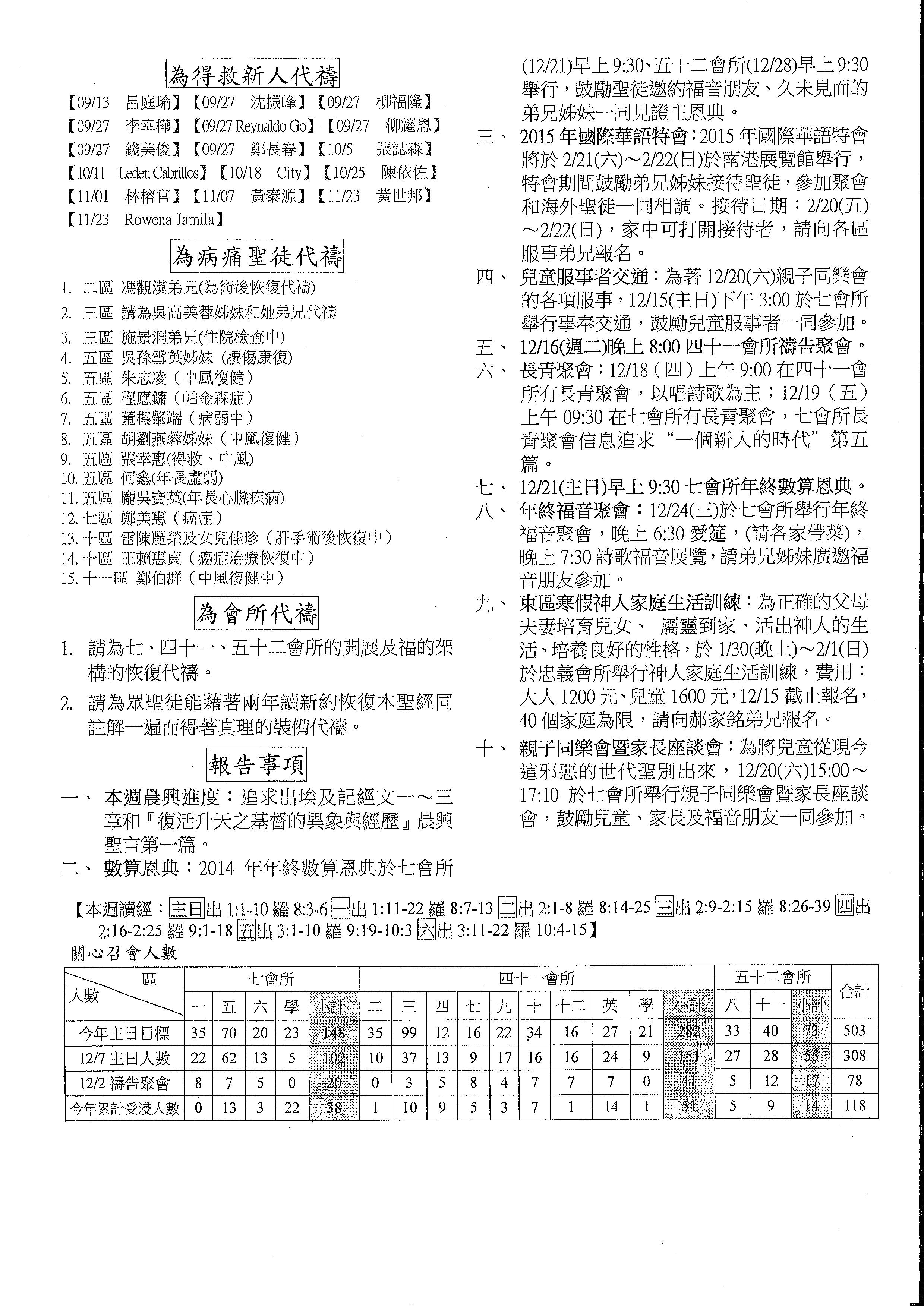 2014年7&41會所12月14日交通園地