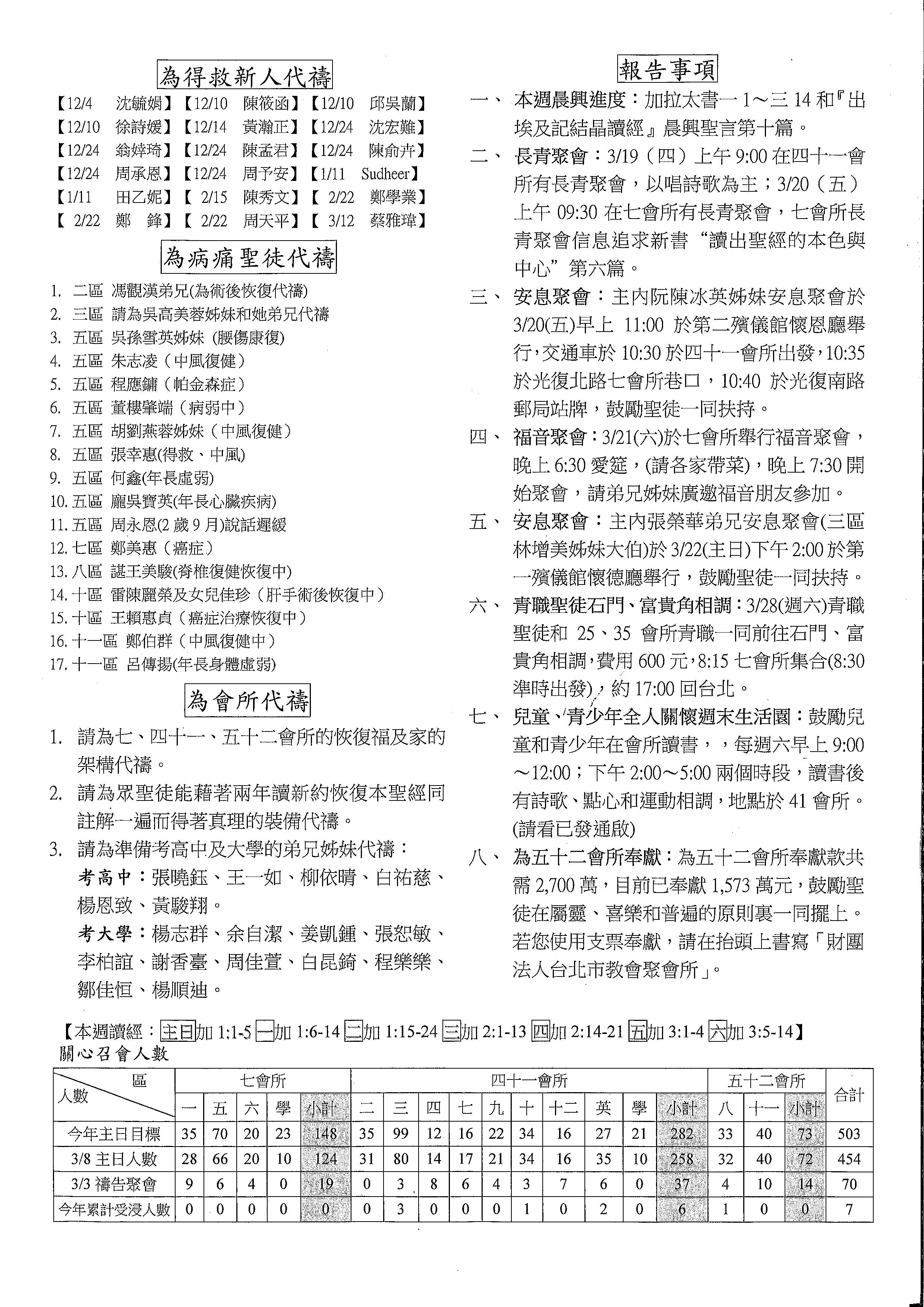 2015年7&41會所3月15日交通園地