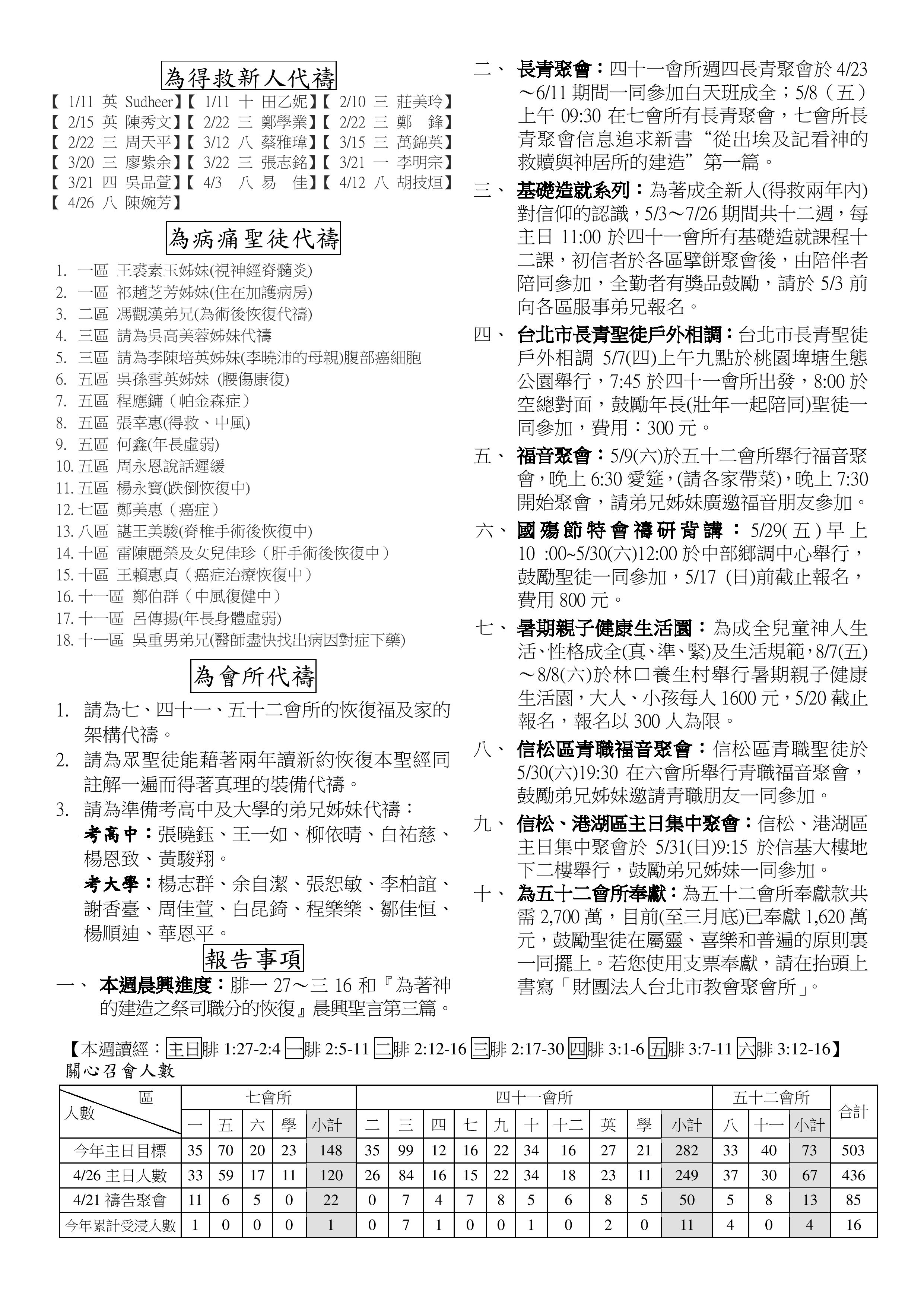 2015年7&41會所5月3日交通園地