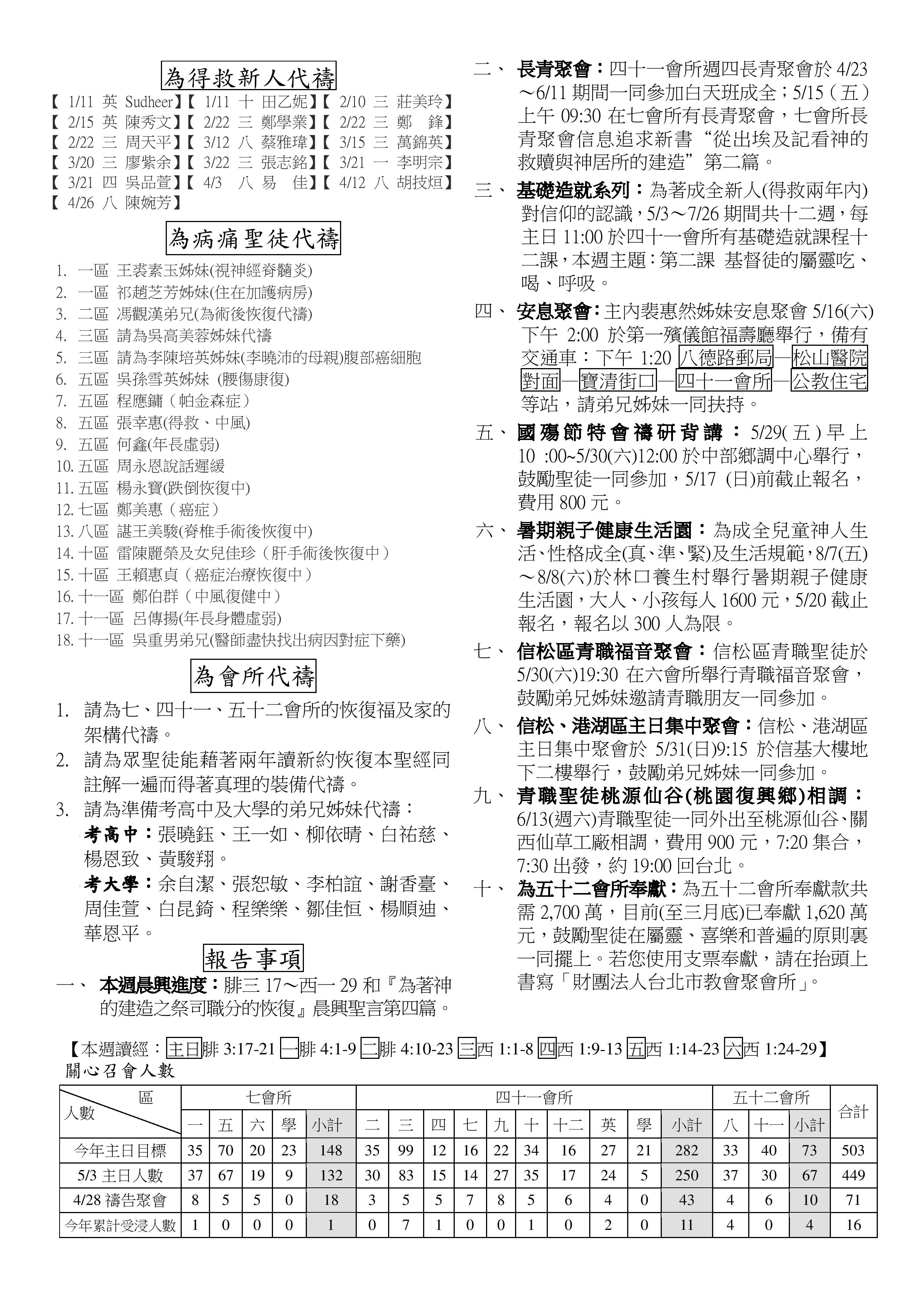 2015年7&41會所5月10日交通園地
