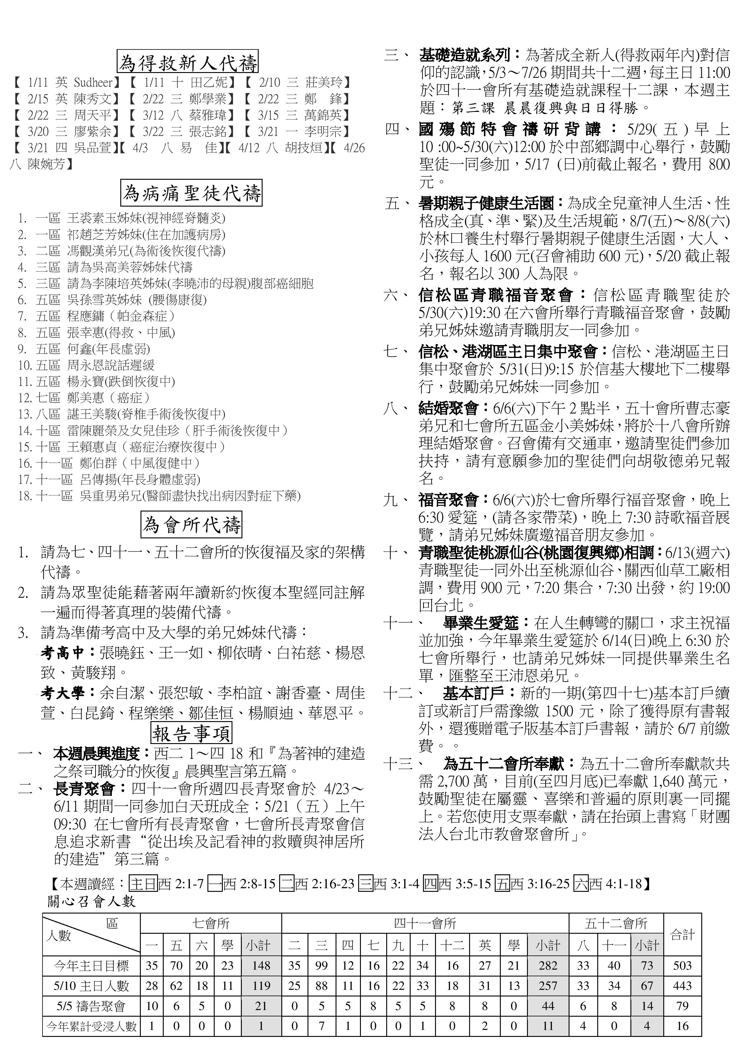 2015年7&41&52會所5月17日交通園地