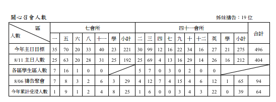 2013年7&41會所8月18日交通園地