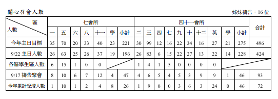 2013年7&41會所9月29日交通園地