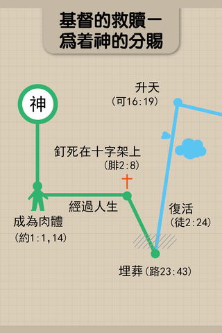 善用科技,作得人漁夫